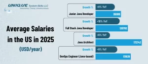 avg-salaries-in-the-us