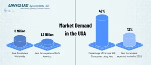 market-dimand-in-the-usa