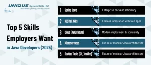 top-5-skills-emp-want-in-java-developers