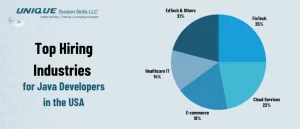top-hiring-industries-for-java-developers-in-the-usa