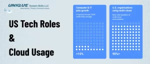 us-tech-roles-cloud-usage