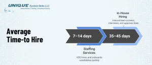 Average-Time-to-Hire