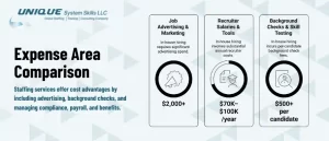 Expense-Area-Comparison