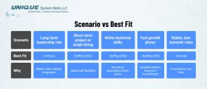 Scenario-vs-Best-Fit