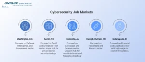 cybersecurity job market