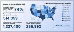 cybersecurity supply demand heat map