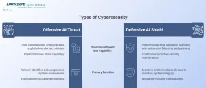 offensive and defensive ai threat security